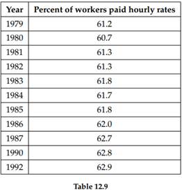 1686_percent of female wage and salary workers.png